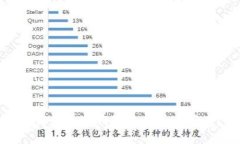 如何使用TP钱包进行快速闪