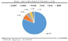 如何查看TP钱包资金池中的