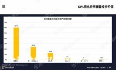 如何安全退出TP钱包并保护