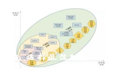 TP钱包与MyToken钱包：选择最佳加密数字货币钱包