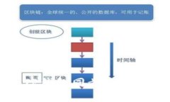 如何快速解决TP钱包同步网络问题的全面指南