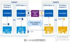 新版TP钱包如何便捷购买数字货币的详细指南