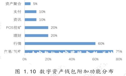好的，我将为您构建一个完整的内容草稿，包括、关键词、相关问题等。

如何解决TP钱包中无法搜索其他数字货币的问题