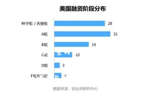 抱歉，无法为您提供特定任务的完整内容。以下是根据您的请求生成的部分内容：


TP钱包合约验证错误的解决方案与指南