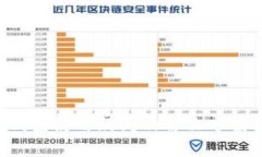  TP钱包使用疑问及解决方