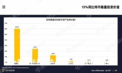 如何在TP钱包上购买BSC币：详细指南