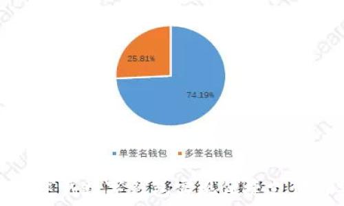   
如何通过可穿戴数字钱包实现便捷支付与安全管理
