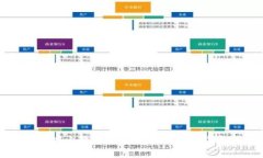 如何利用店内数字钱包提升顾客体验与销售额