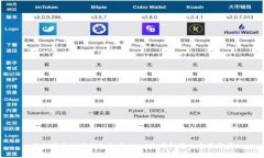 强制安装数字钱包的未来：风险与机遇的全面分