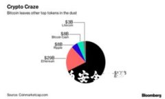 如何将TP钱包中的币安全转移到币安交易所
