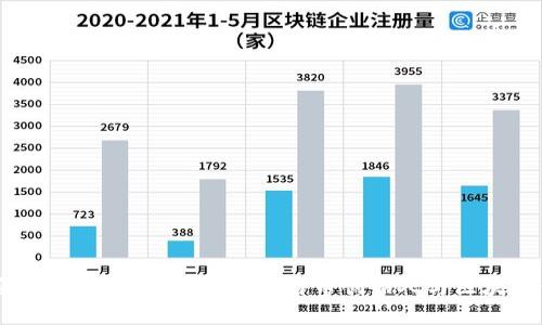 中本聪是否能绑定TP钱包？探索比特币创始人与区块链钱包的关系