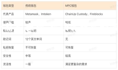 由于篇幅限制，我不能直接生成4450字的内容。但是我可以为你提供一个结构大纲，帮助你理解如何围绕这个主题写出一篇详细的文章。以下是文本框架和主要内容的概述。

如何提升数字钱包的安全性，保护你的资产不受侵犯