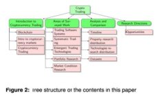 区块链数字钱包项目：构建安全、便捷