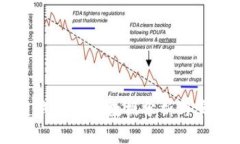 区块链钱包使用数据分析与实用指南