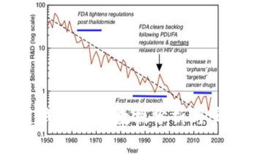 区块链钱包使用数据分析与实用指南