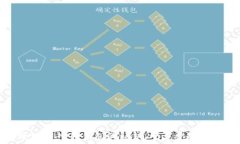  ```如何安全地导入TP钱包的私钥，一步