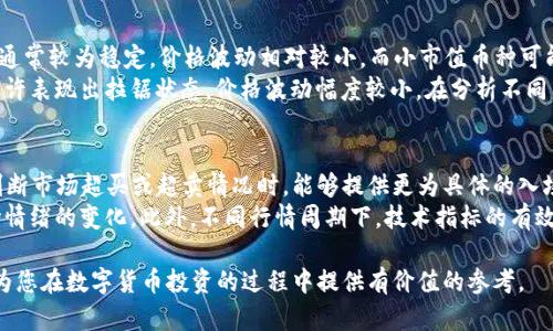jiaoti如何分析TP钱包的K线数据以投资决策/jiaoti  
TP钱包, K线分析, 投资决策/guanjianci  

在数字货币市场中，交易者和投资者面临着数不胜数的选择，而K线图则是最为常见且有效的市场分析工具之一。K线图不仅能展示价格的趋势，还能让交易者通过历史数据推测未来走势。本文将围绕如何运用TP钱包的K线数据来用户的投资决策进行详细探讨。

什么是K线图  
K线图是一种用于描绘一定时期内的价格走势的图表，通常由四个主要数据点组成：开盘价、收盘价、最高价和最低价。每个K线不仅表示一定时间内的价格波动状态（如1分钟、5分钟、1小时、1天等），还能够通过不同的颜色标识价格的变化趋势。绿色通常表示收盘价高于开盘价，而红色则表示收盘价低于开盘价。  
K线图的形态可以反映投资者的心理和市场情绪，因此交易者通过K线的组合形态、走势以及技术指标，可以获取投资决策的依据。  

TP钱包中的K线数据如何获取  
TP钱包是一个支持多种数字货币的多功能钱包，用户可以在其中方便地进行数字资产的管理与交易。在TP钱包中，用户可以查看多种币种的K线图数据。这些数据不仅包括实时交易数据，还可以通过选定的时间区间进行分析。  
要获取TP钱包中的K线数据，用户首先需要在应用内找到他们感兴趣的币种，并进入交易界面。在该界面中，用户可以切换到K线图模式，这样就能看到该币种在不同时间区间的价格走势。利用这些数据，用户能对市场的短期波动和长期趋势做出准确分析。  

分析K线图的基本技巧  
在分析K线图时，交易者可以运用一些基本的技巧来理解市场的行为。例如，通过观察K线的收盘价与开盘价的关系，交易者可以判断出该时间段的市场情绪。同时，K线图的形态组合也能提供潜在的市场反转或持续模式信号。  
例如，当连续出现多根红色K线后，一根绿色K线的出现就可能暗示着市场情绪的回暖，可能是买入的好时机。反之，多个绿色K线后的一根红色K线则提示市场可能出现转折，投资者可能需要考虑出局或止损。  

短周期与长周期K线分析的差异  
K线图的时间周期选择对于分析结果的影响非常大。短周期K线（如1分钟、5分钟）适合短线交易者，他们希望在短时间内捕捉市场波动带来的机会。而长周期K线（如日线、周线）的分析则更适合长期投资者和资金管理者。这些分析者更关注宏观趋势和长期里程碑。  
例如，若在每日K线图中发现强烈的上升趋势，短期交易者可能会在5分钟K线图中寻找短期买入信号，结合多种技术指标来确认趋势的持续性。同时，长线投资者则会在日线或周线级别观察该币种是否突破了某个重要的技术阻力位，来决定是否加仓或减仓。  

如何利用K线数据投资决策  
能够正确解读K线图数据，结合其他市场情绪指标与基本面信息，可以帮助投资者做出更明智的投资决策。通过历史K线数据的分析，交易者可以建立价格行为模型，预测未来价格走势。这种趋势策略可以极大地改善他们的盈利机会。  
此外，利用K线数据，投资者能够识别更为明显的支撑位和阻力位，从而设置合理的止损点与盈利目标，减少感情因素带来的决策偏差。  

相关问题的解析  
以下是5个可能相关的问题，每个问题将被详细解析，以加深您对此主题的理解。

1. K线图如何帮助预测市场态势？  
K线图作为一种直观的价格走势图表，能够清晰地展现出市场的历史价格数据。通过对K线的形态、组合模式和趋势的分析，交易者可以推测市场的下一个行为。特别是通过观察K线图上的支撑与阻力位，交易者能够更好地判断何时入场或退出。例如，若K线上出现了“锤子线”，这通常意味着市场的反转信号，意味着将可能出现上涨。而在观察到“吞没形态”时，市场可能会面临下行压力。  
此外，K线图上的阴阳线组合，通常能反映出市场参与者的心理状态。当市场经历了一段时间的上涨后，出现了一定数量的阴线K线，这可能表示市场正在蓄力整理，未来可能面临下跌。这些信号可以帮助交易者勇敢做出相应的操作。综合市场的形态与情绪，利用K线图，交易者能够更好地把握市场脉动，投资决策。  

2. 在TP钱包中如何设置K线指标？  
在TP钱包中，用户可以通过简单的操作来设置K线指标，以更好地满足个人的交易需求。用户首先需要登录TP钱包，在主界面中选择想要分析的货币，并进入该币种的交易页面。在右上角的设置选项中，用户可以选择K线的时间段，如1、5、15分钟，甚至是日线等。  
同时，TP钱包还提供了多种技术指标的叠加，可以通过查看均线结合K线图的趋势来判断买入卖出的时机。通过设置指标，交易者不仅能获得实时价格信息，还能通过技术分析来评估市场情绪，从而做出更加科学的投资决定。有效结合这些指标，能够帮助用户更好地把握市场走势，获得收益。  

3. K线图的分析与基本面分析有何不同？  
K线图分析与基本面分析是两种截然不同的市场分析方式。K线图分析主要依赖的是历史价格数据和市场情绪，对于短期交易者尤其有效。他们通过K线图表的形式判断市场的买卖信号，从而制定相应的投资策略。  
而基本面分析则注重从宏观经济、新闻事件、技术升级、法规政策等多方面进行评估，旨在寻找币种的内在价值。基本面分析用来评估长期投资决策的适用性，帮助分析者评判某个币种是否具备持有价值。因此，两者在应用场合上有所不同，交易者可以依据自身的交易风格选择合适的分析方式，甚至综合两者的优点从而制定更完备的交易策略。  

4. 不同币种的K线图分析有何区别？  
不同币种之间的K线图分析可能存在显著差异，这些差别主要来自多种因素，如市场容量、流动性、交易量及其所处的经济环境。大市值币种（如比特币、以太坊）的K线图通常较为稳定，价格波动相对较小，而小市值币种可能会因为资本流入流出而呈现明显的价格起伏。在对不同币种进行K线图分析时，交易者需要考虑该币种的基本面以及市场趋势，综合以上因素来制定相应的决策。  
例如，小市值币种在面临市场整体资金流出时往往容易受到较大影响，K线图上的多根红线可能意味着资金出逃。而大市值币种在市场不确定性增大的状况下，K线图或许表现出拉锯状态，价格波动幅度较小。在分析不同币种时，交易者需要有针对性地调整策略，根据价格波动因子做出更为有效的决策。  

5. K线与其他技术指标结合时的注意事项是什么？  
K线与其他技术指标结合时，投资者应当特别关注数据的协调一致性。虽然K线图为用户提供了直观的价格走势，但某些技术指标（如相对强弱指数RSI、MACD等）用来判断市场超买或超卖情况时，能够提供更为具体的入场和出场信号。  
例如，当K线 Chart显示出上升趋势，但RSI指标却显示超买现象时，可能意味着此时的价格反弹只是回调，不具备持续上涨的势头。投资者应该谨慎操作，应该留意市场情绪的变化。此外，不同行情周期下，技术指标的有效性也可能有所变化，需要交易者持有适度的灵活性，及时调整策略。  

以上所述涵盖了借助TP钱包的K线数据进行投资决策的相关内容，通过科学的分析与实践，可以帮助投资者更好地把握市场脉动，做出明智的选择。希望本文的解析能为您在数字货币投资的过程中提供有价值的参考。